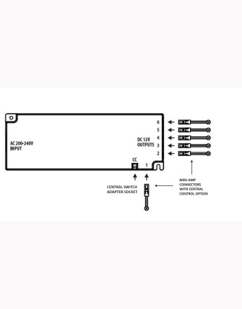 MASTER SLIM led click power supply - 12V, input 220-240VAC - 15W, 24W, 36W or 60W